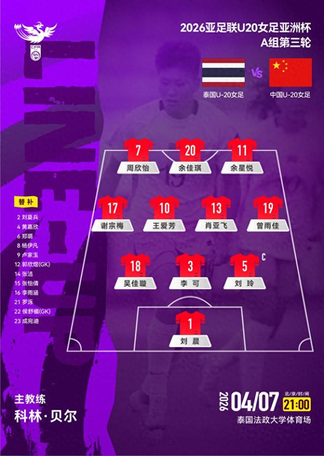 必赢下载-U20女足亚洲杯 中国队小组赛全胜晋级八强|泰国队|中国U20女足|中国女足|北京女足|曾雨佳_新浪新闻